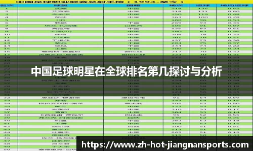 中国足球明星在全球排名第几探讨与分析