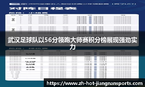 武汉足球队以56分领跑大师赛积分榜展现强劲实力