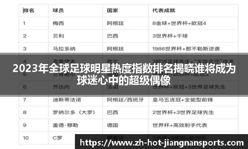 2023年全球足球明星热度指数排名揭晓谁将成为球迷心中的超级偶像