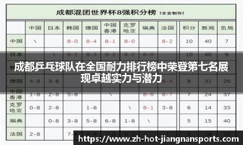 成都乒乓球队在全国耐力排行榜中荣登第七名展现卓越实力与潜力